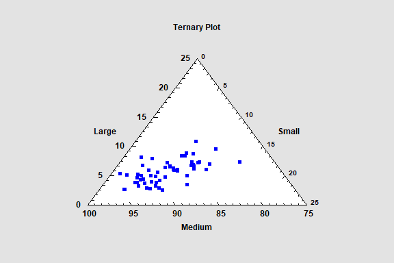 visualization-statgraphics-version-20