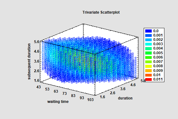 Probability Distributions - Statgraphics Version 20